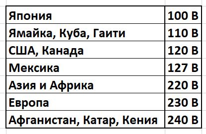 Почему в российской розетке не 220, а 230 Вольт? Решил разобраться
