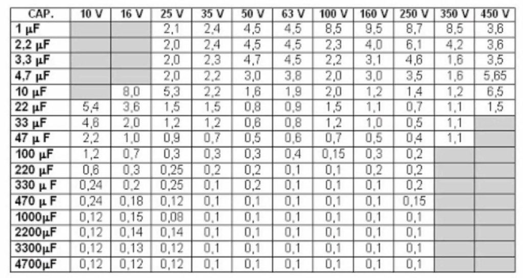 Даже невздутый кондёр может оказаться неисправным. Проверяем конденсаторы на ESR-метре