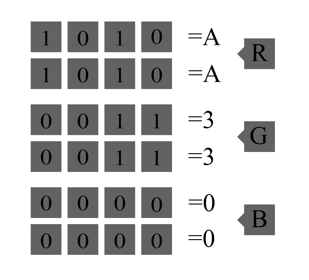 буквы в шестнадцатеричной системе счисления