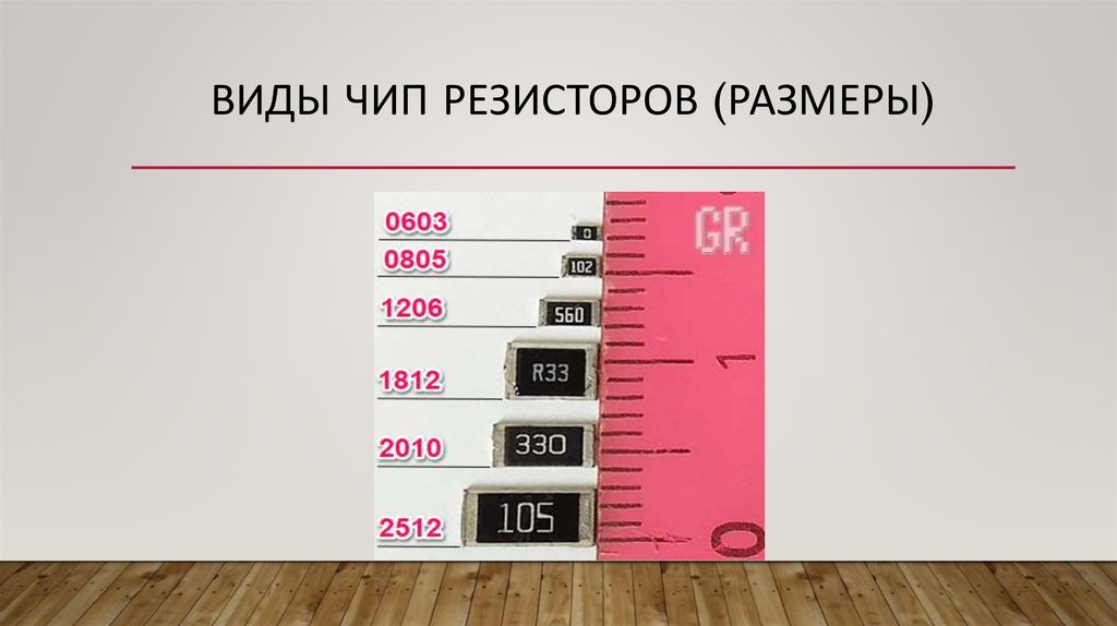 Размеры чип резисторов