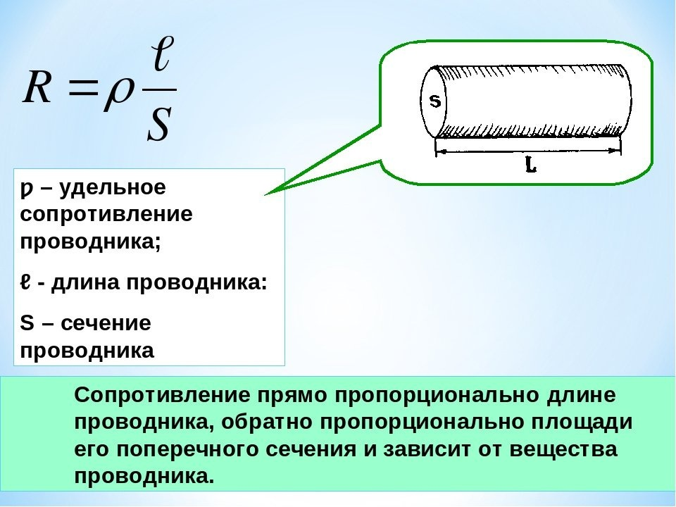Удельное электрическое сопротивление проводников. Удельное сопротивление проводника формула через сопротивление. Удельное электрическое сопротивление проводника формула. Определение удельного сопротивления проводника формула.